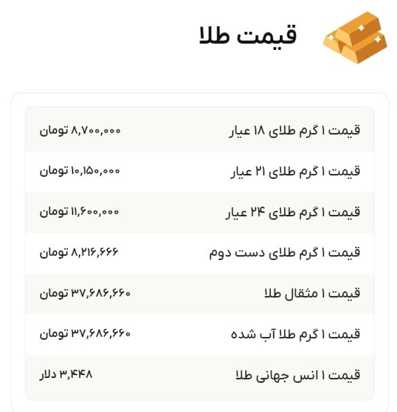 نمودار قیمت طلا ۹ شهریور ۱۴۰۴ + قیمت جهانی طلا