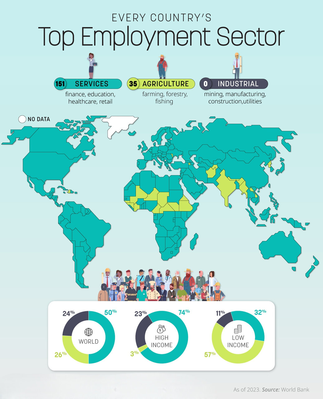 تنوع سهم اشتغال در کشورهای جهان امروز + اینفوگرافی