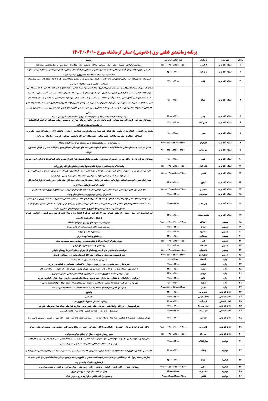 برنامه قطعی برق کرمانشاه دوشنبه ۱۰ شهریور + لیست مناطق