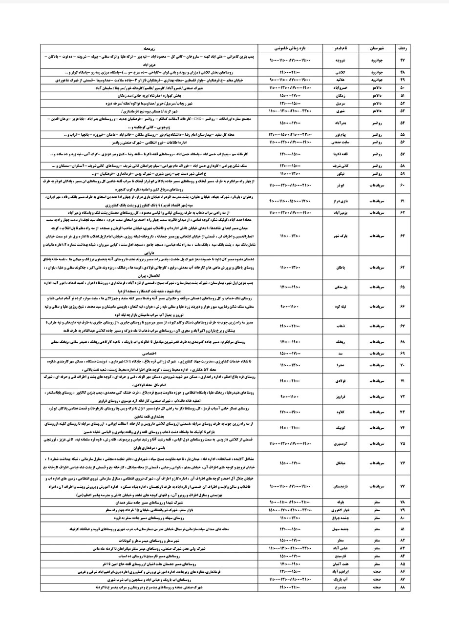 برنامه قطعی برق کرمانشاه دوشنبه ۱۰ شهریور + لیست مناطق
