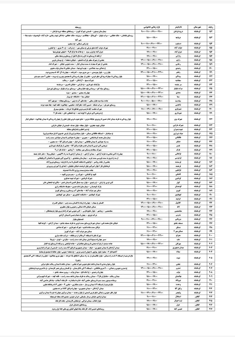 برنامه قطعی برق کرمانشاه دوشنبه ۱۰ شهریور + لیست مناطق