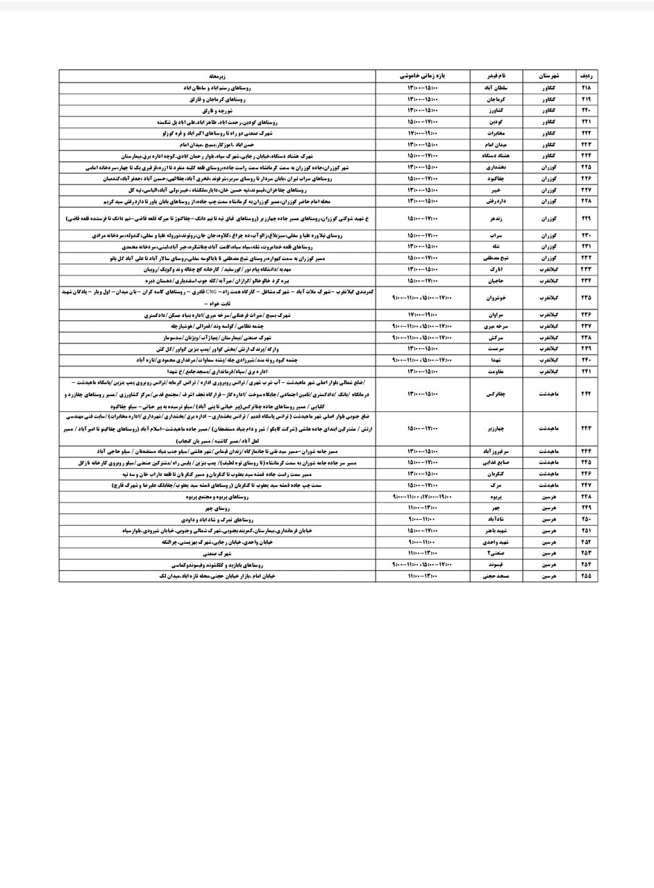 برنامه قطعی برق کرمانشاه دوشنبه ۱۰ شهریور + لیست مناطق