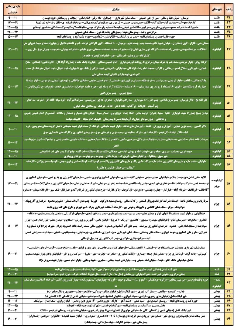جدول قطعی برق یاسوج امروز یکشنبه ۹ شهریور ۱۴۰۴ + ساعات خاموشی کهگیلویه و بویراحمد