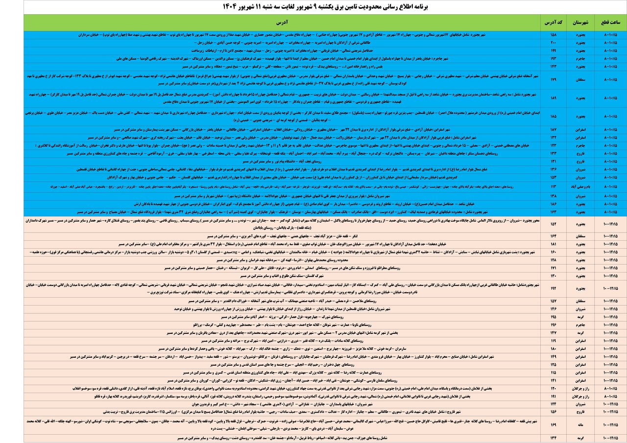 جدول قطعی برق خراسان شمالی امروز دوشنبه ۱۰ شهریور ۱۴۰۴