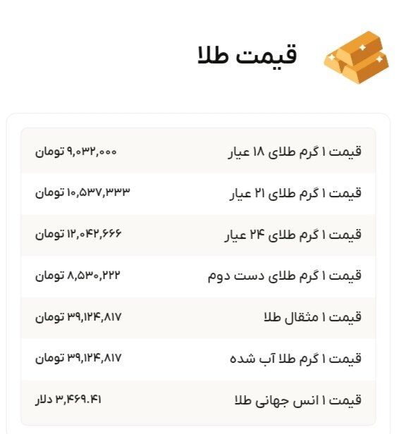 نمودار قیمت طلا ۱۰ شهریور ۱۴۰۴ + قیمت جهانی طلا