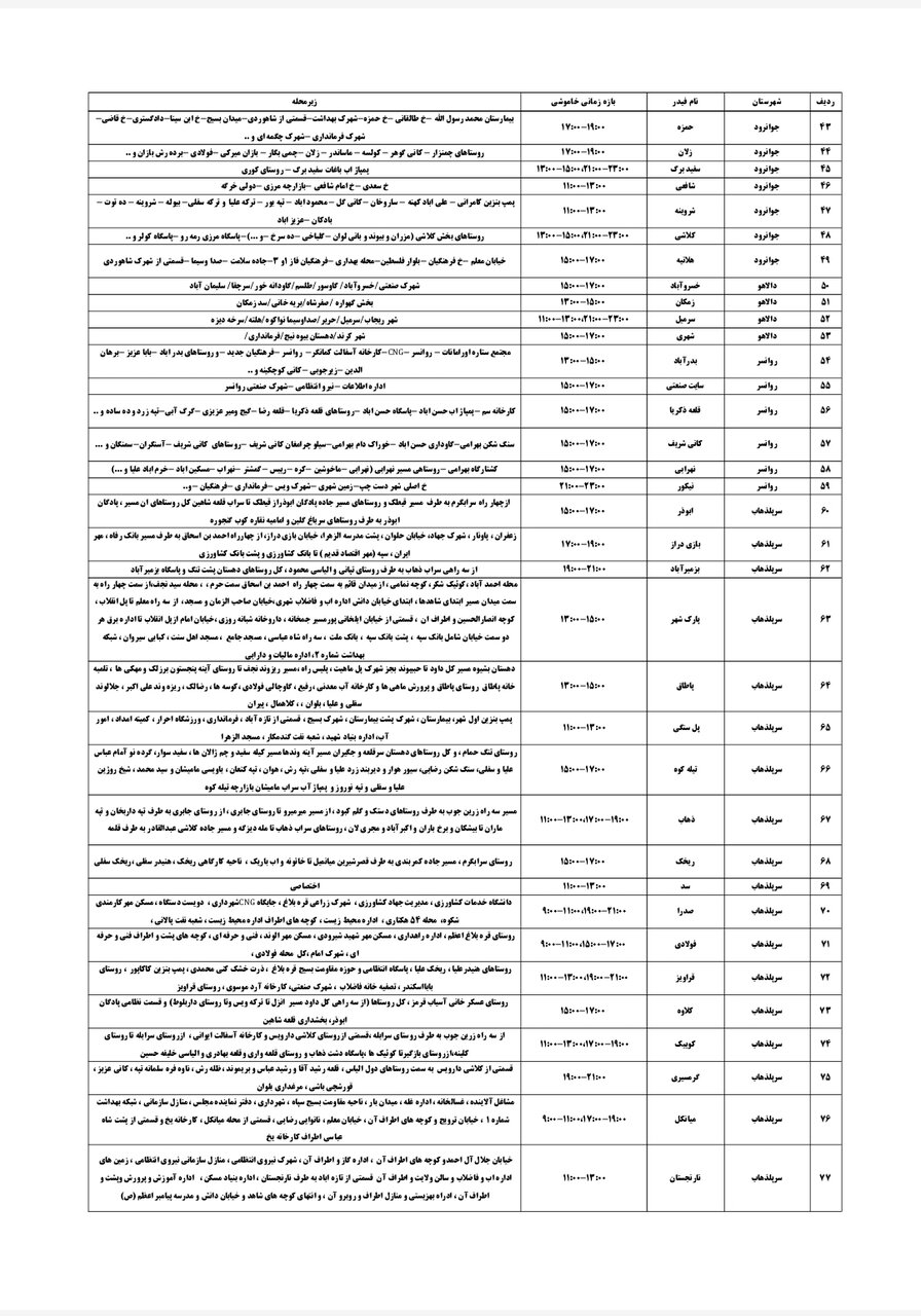 جدول قطعی برق کرمانشاه سه شنبه ۱۱ شهریور + لیست مناطق