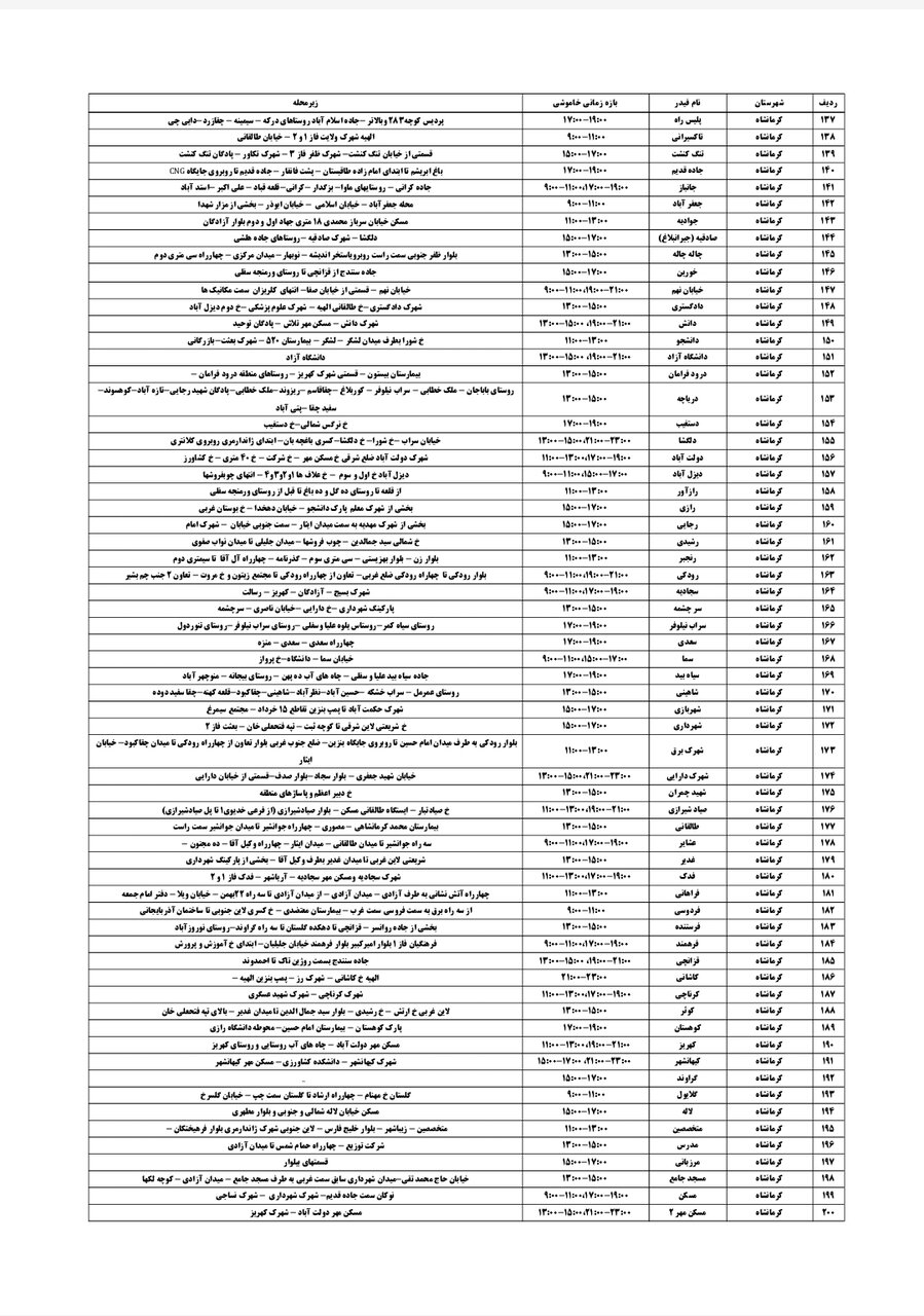 جدول قطعی برق کرمانشاه سه شنبه ۱۱ شهریور + لیست مناطق
