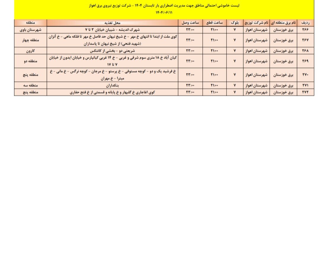 جدول خاموشی. جدول خاموشی.