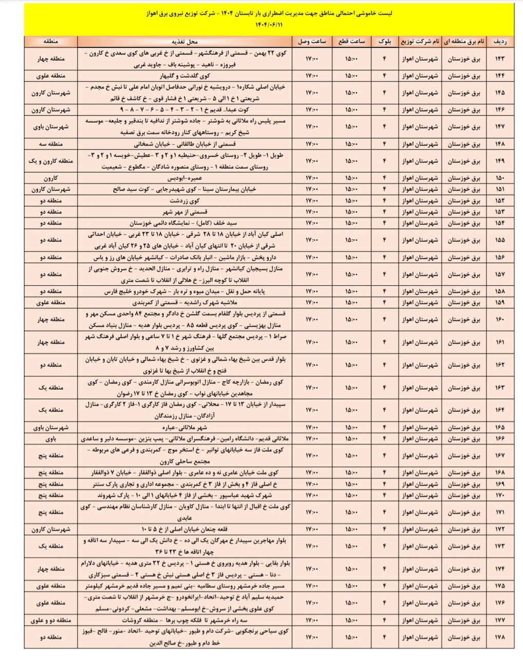جدول خاموشی. جدول خاموشی.