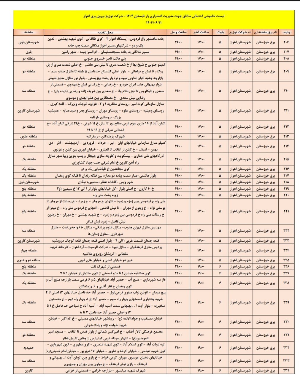 جدول خاموشی. جدول خاموشی.