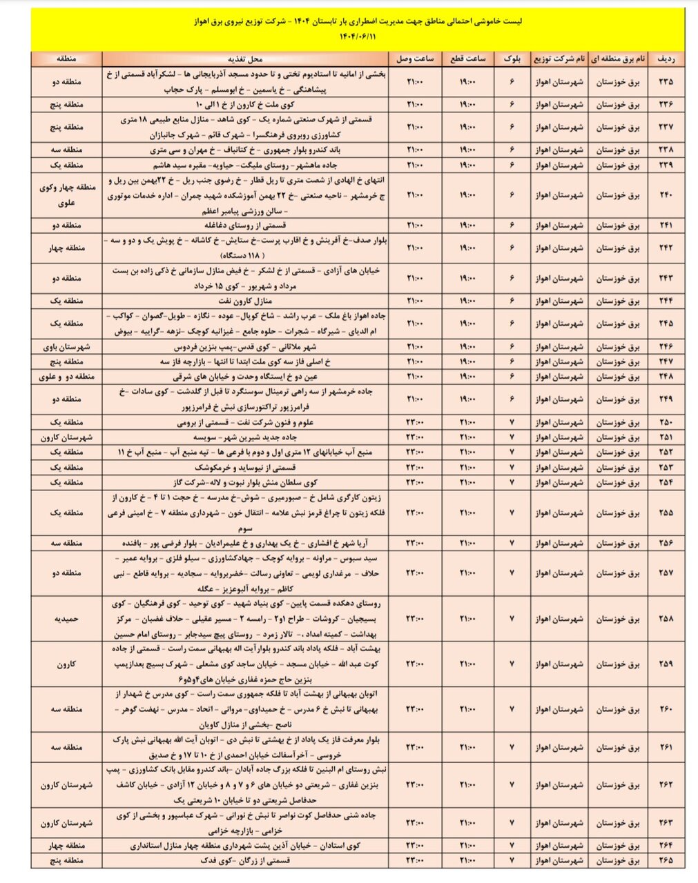 جدول خاموشی. جدول خاموشی.