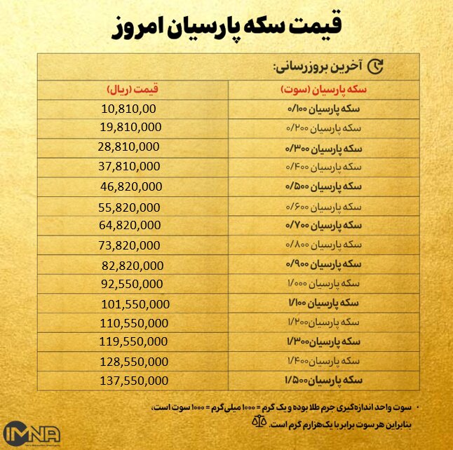 قیمت سکه پارسیان امروز چهارشنبه ۱۲ شهریور ۱۴۰۴ + جدول
