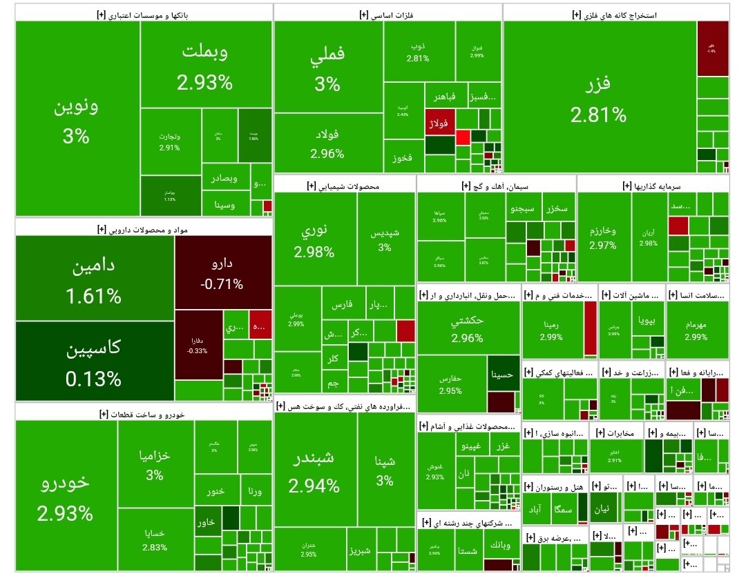 بورس امروز ۱۱ شهریور ۱۴۰۴ + شاخص و نمای بازار