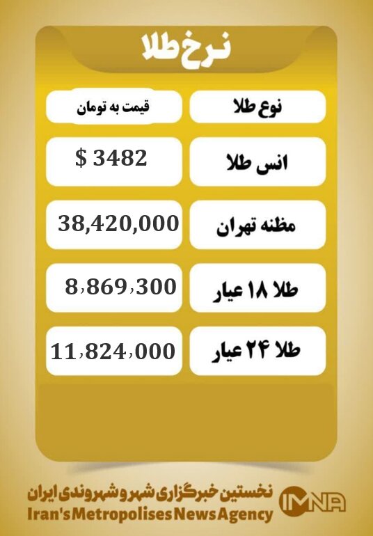 قیمت طلا امروز سه شنبه ۱۱ شهریور ۱۴۰۴