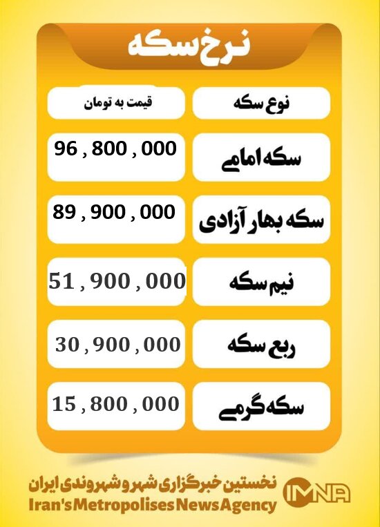 قیمت سکه امروز سه شنبه ۱۱ شهریور ۱۴۰۴