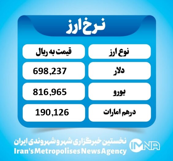 قیمت دلار امروز سه شنبه ۱۱ شهریور ۱۴۰۴