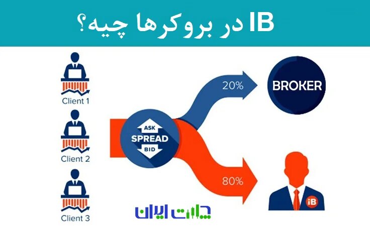 آی بی بروکر آی اف سی مارکتس؟ آموزش تغییر IB در IFC Markets