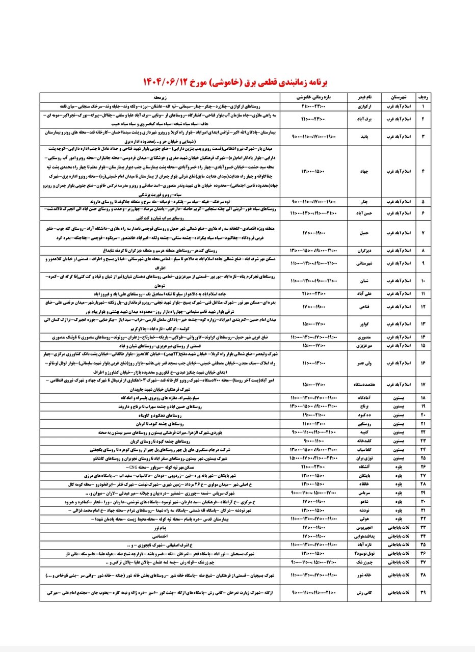 جدول قطعی برق کرمانشاه چهارشنبه ۱۲ شهریور + لیست مناطق