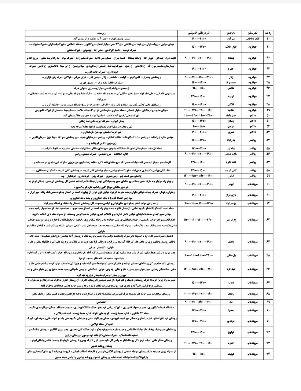 جدول قطعی برق کرمانشاه چهارشنبه ۱۲ شهریور + لیست مناطق