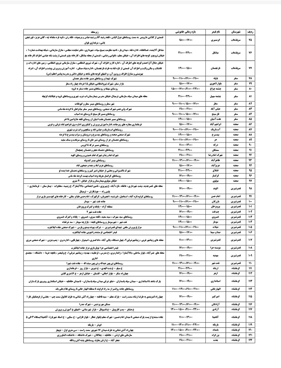 جدول قطعی برق کرمانشاه چهارشنبه ۱۲ شهریور + لیست مناطق