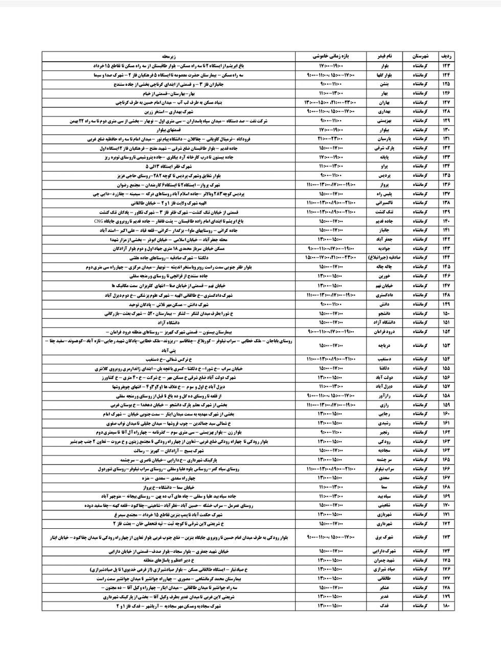 جدول قطعی برق کرمانشاه چهارشنبه ۱۲ شهریور + لیست مناطق