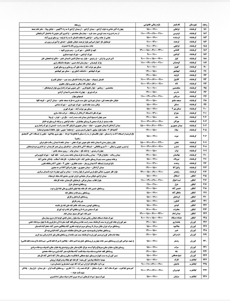 جدول قطعی برق کرمانشاه چهارشنبه ۱۲ شهریور + لیست مناطق
