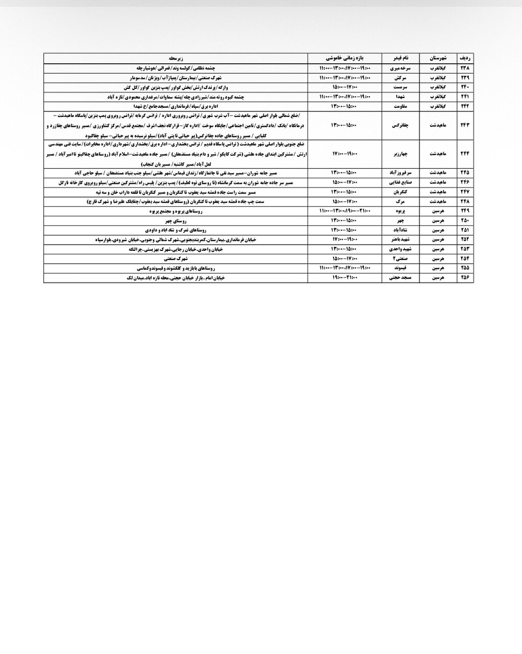 جدول قطعی برق کرمانشاه چهارشنبه ۱۲ شهریور + لیست مناطق