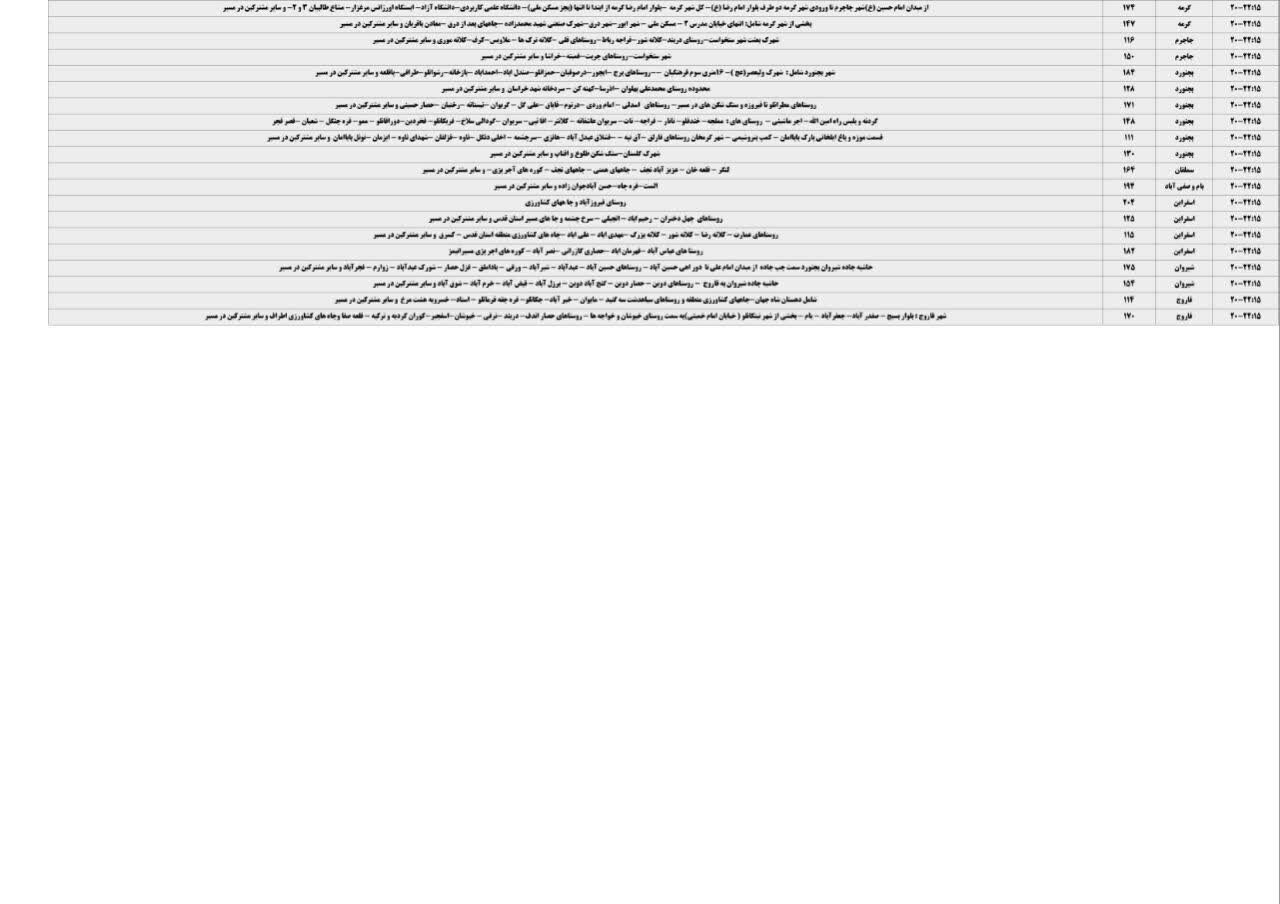 جدول قطعی برق خراسان شمالی امروز چهارشنبه ۱۲ شهریور ۱۴۰۴