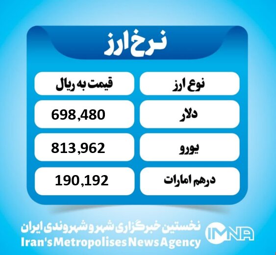 قیمت دلار امروز چهارشنبه ۱۲ شهریور ۱۴۰۴