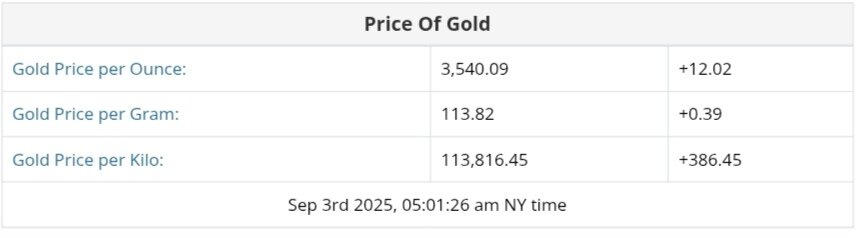 نمودار قیمت طلا ۱۲ شهریور ۱۴۰۴ + قیمت جهانی طلا
