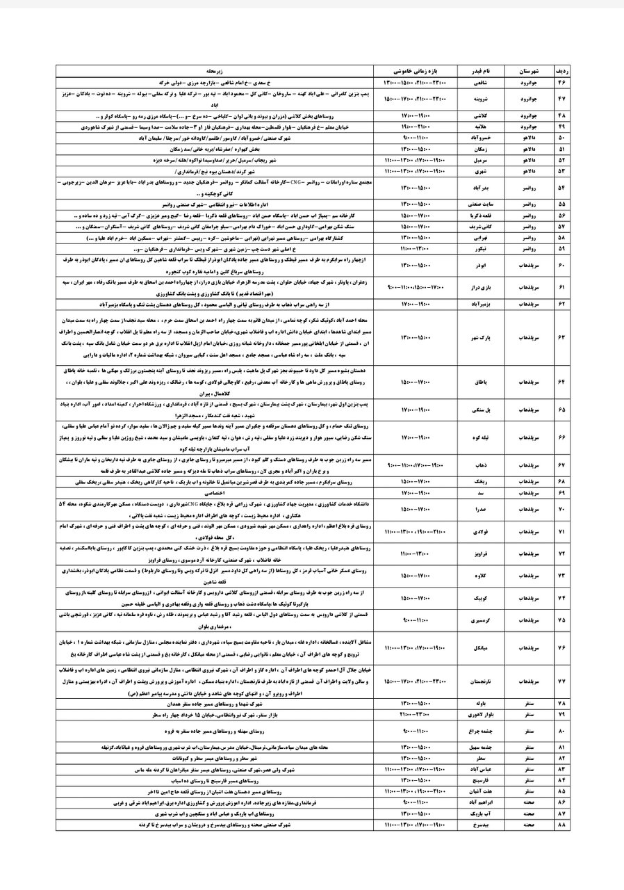 جدول قطعی برق کرمانشاه پنجشنبه ۱۳ شهریور + لیست مناطق