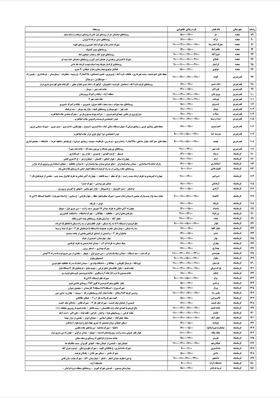 جدول قطعی برق کرمانشاه پنجشنبه ۱۳ شهریور + لیست مناطق