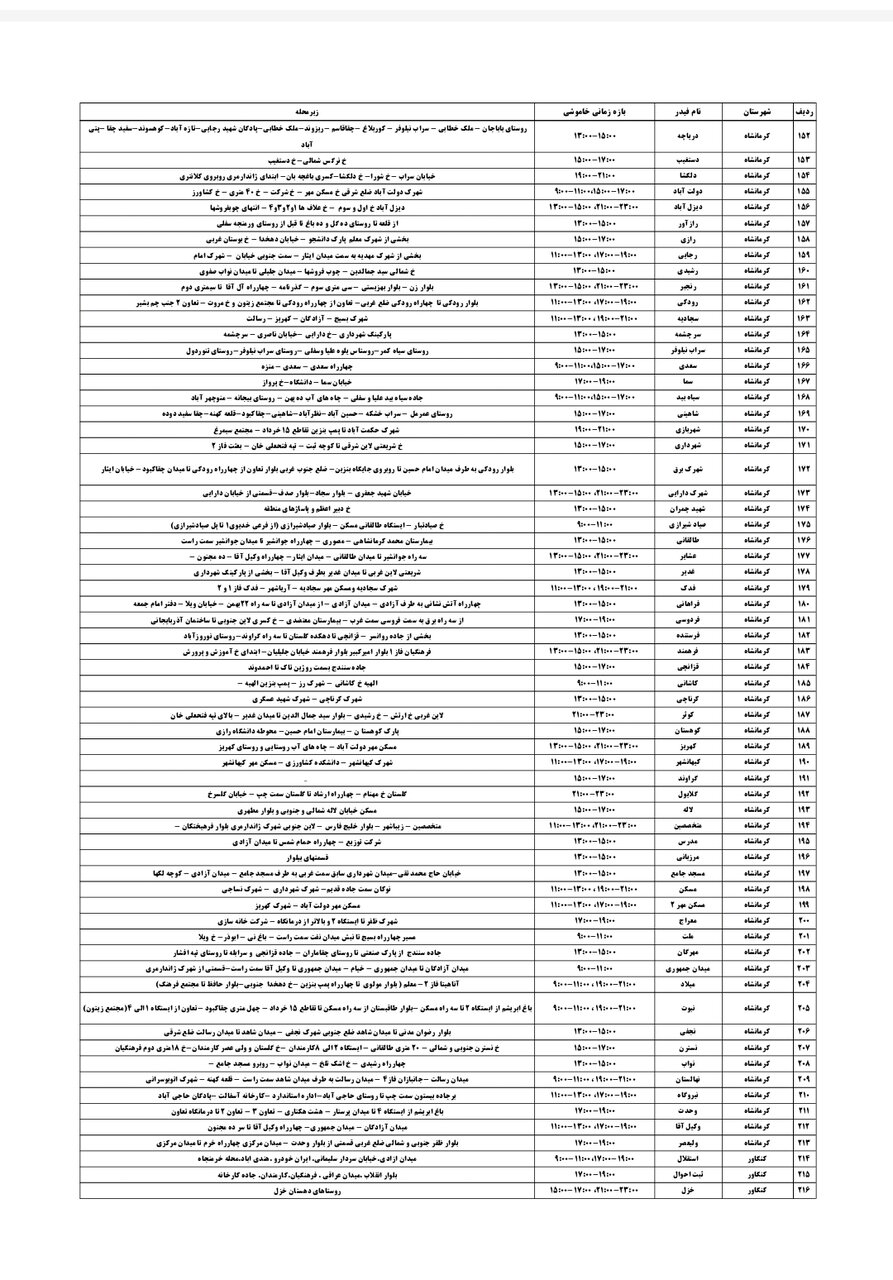 جدول قطعی برق کرمانشاه پنجشنبه ۱۳ شهریور + لیست مناطق