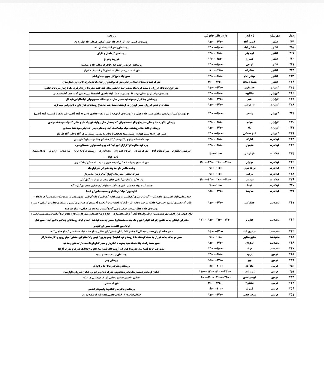 جدول قطعی برق کرمانشاه پنجشنبه ۱۳ شهریور + لیست مناطق