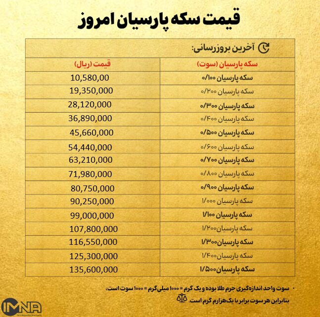 قیمت سکه پارسیان امروز پنجشنبه ۱۳ شهریور ۱۴۰۴ + جدول