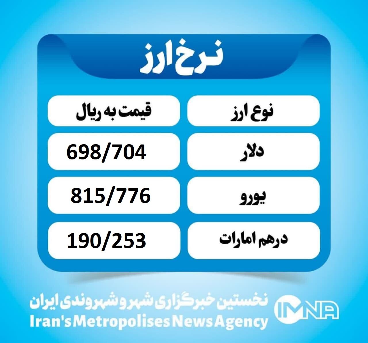 قیمت دلار امروز پنجشنبه ۱۳ شهریور ۱۴۰۴