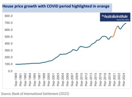 بحران مسکن استرالیا تحت تاثیر عوامل پیچیده