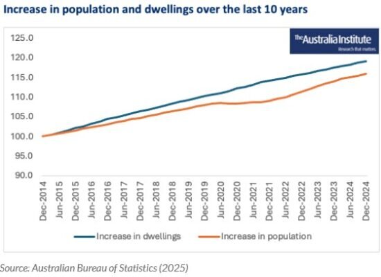 بحران مسکن استرالیا تحت تاثیر عوامل پیچیده