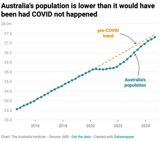 بحران مسکن استرالیا تحت تاثیر عوامل پیچیده