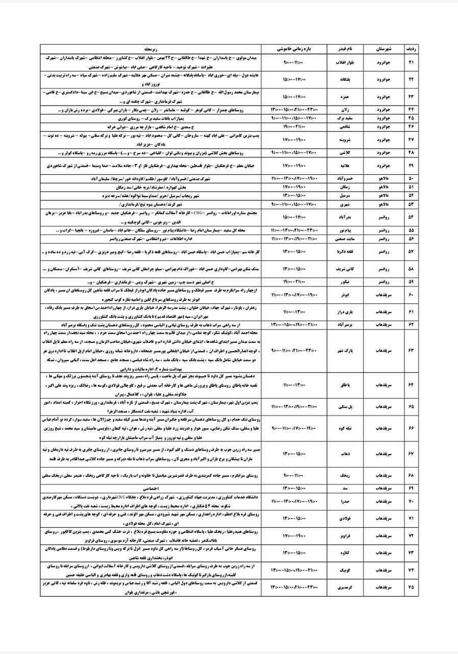 جدول قطعی برق کرمانشاه جمعه ۱۴ شهریور + لیست مناطق