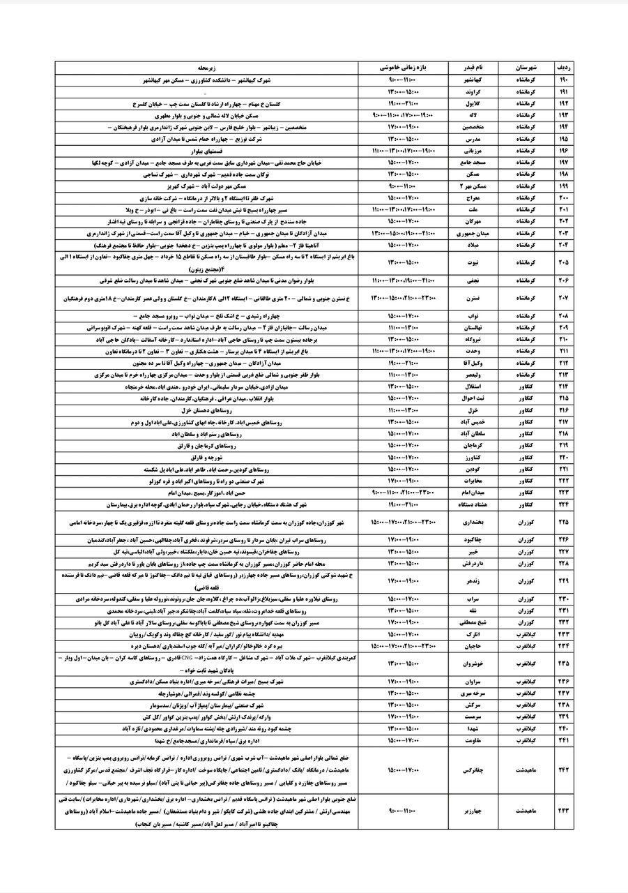 جدول قطعی برق کرمانشاه جمعه ۱۴ شهریور + لیست مناطق