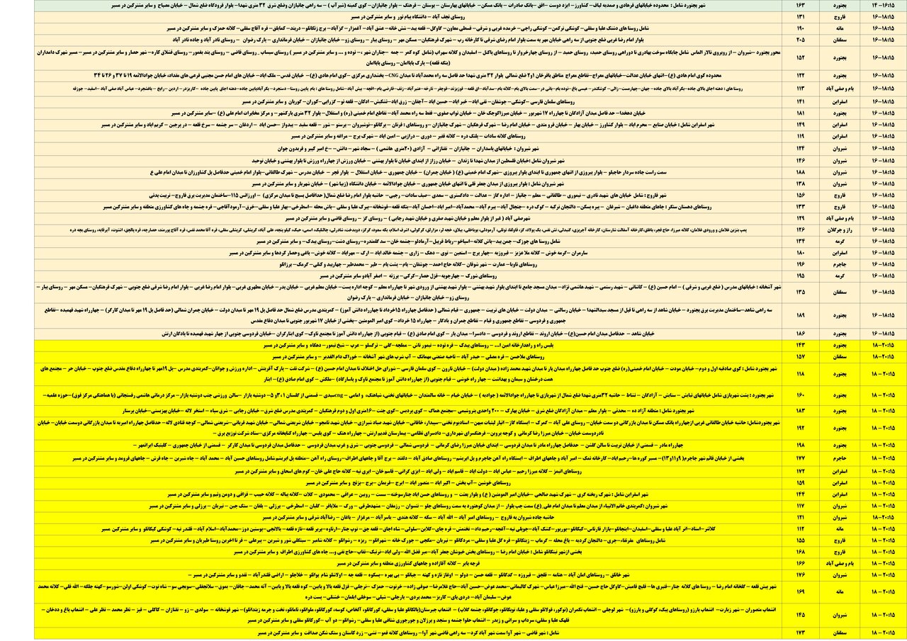 برنامه قطعی برق خراسان شمالی جمعه ۱۴ شهریور + جدول