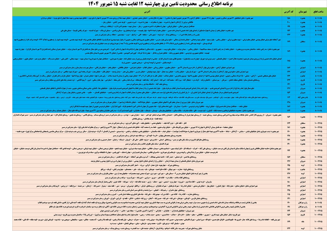 برنامه قطعی برق خراسان شمالی جمعه ۱۴ شهریور + جدول