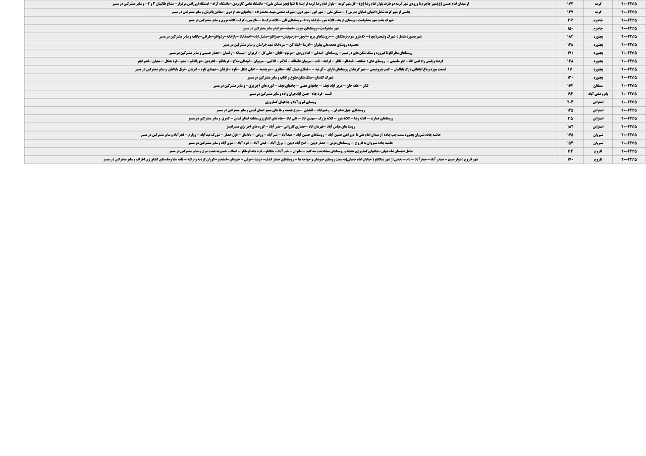 برنامه قطعی برق خراسان شمالی جمعه ۱۴ شهریور + جدول