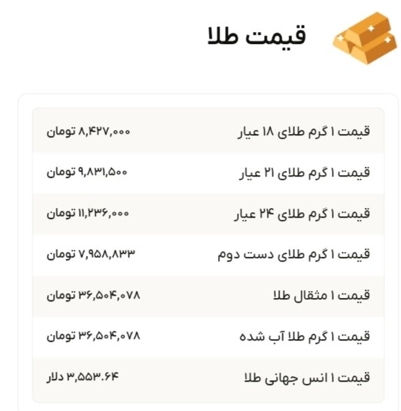 نمودار قیمت طلا ۱۴ شهریور ۱۴۰۴ + قیمت جهانی طلا