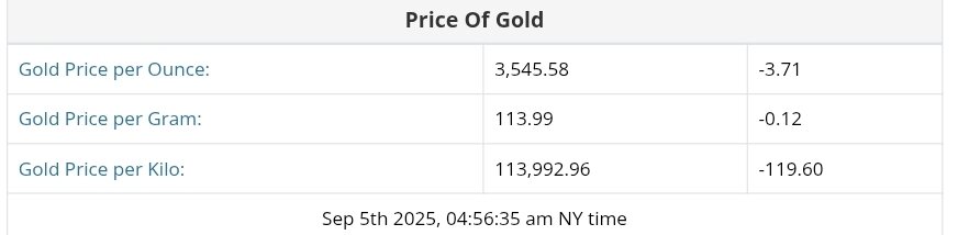 نمودار قیمت طلا ۱۴ شهریور ۱۴۰۴ + قیمت جهانی طلا