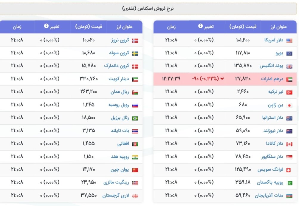 نمودار قیمت دلار ۱۴ شهریور ۱۴۰۴ + شاخص دلار آمریکا
