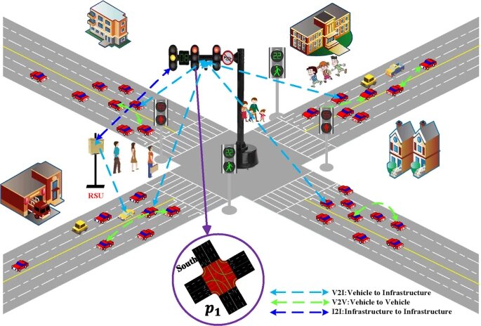 تاثیر فناوری هوش مصنوعی و حسگرها در بهینهسازی ترافیک