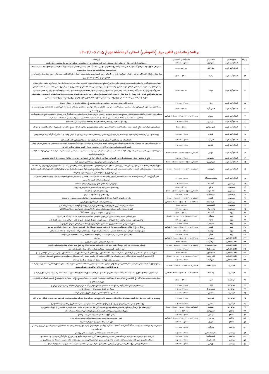 جدول قطعی برق کرمانشاه شنبه ۱۵ شهریور + لیست مناطق
