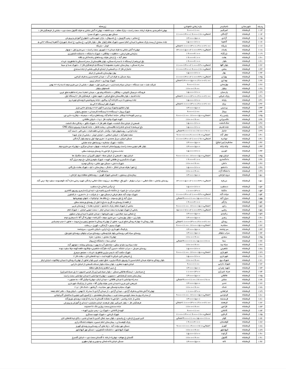 جدول قطعی برق کرمانشاه شنبه ۱۵ شهریور + لیست مناطق